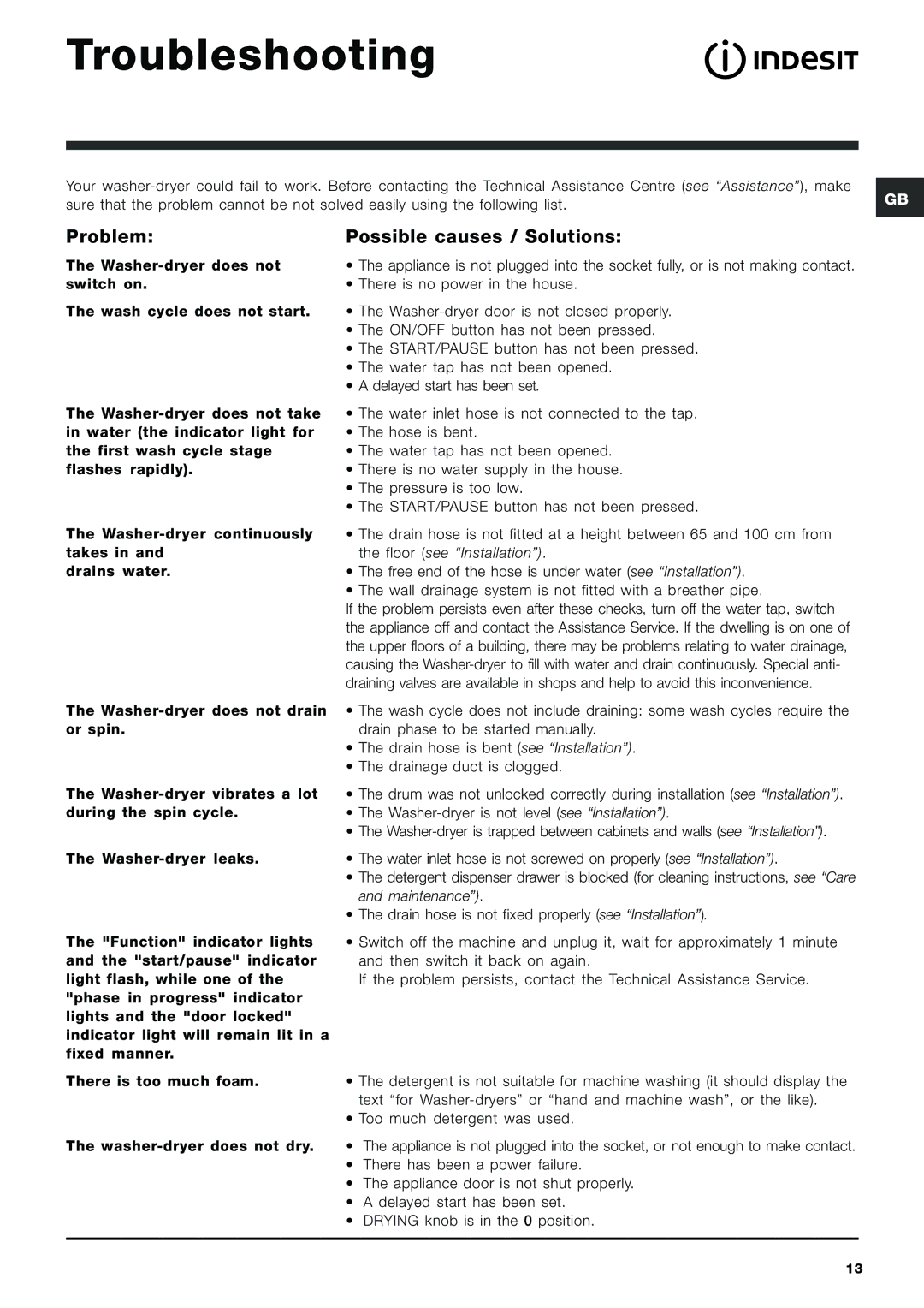 Indesit IWDC 6143 instruction manual Troubleshooting, Problem Possible causes / Solutions 