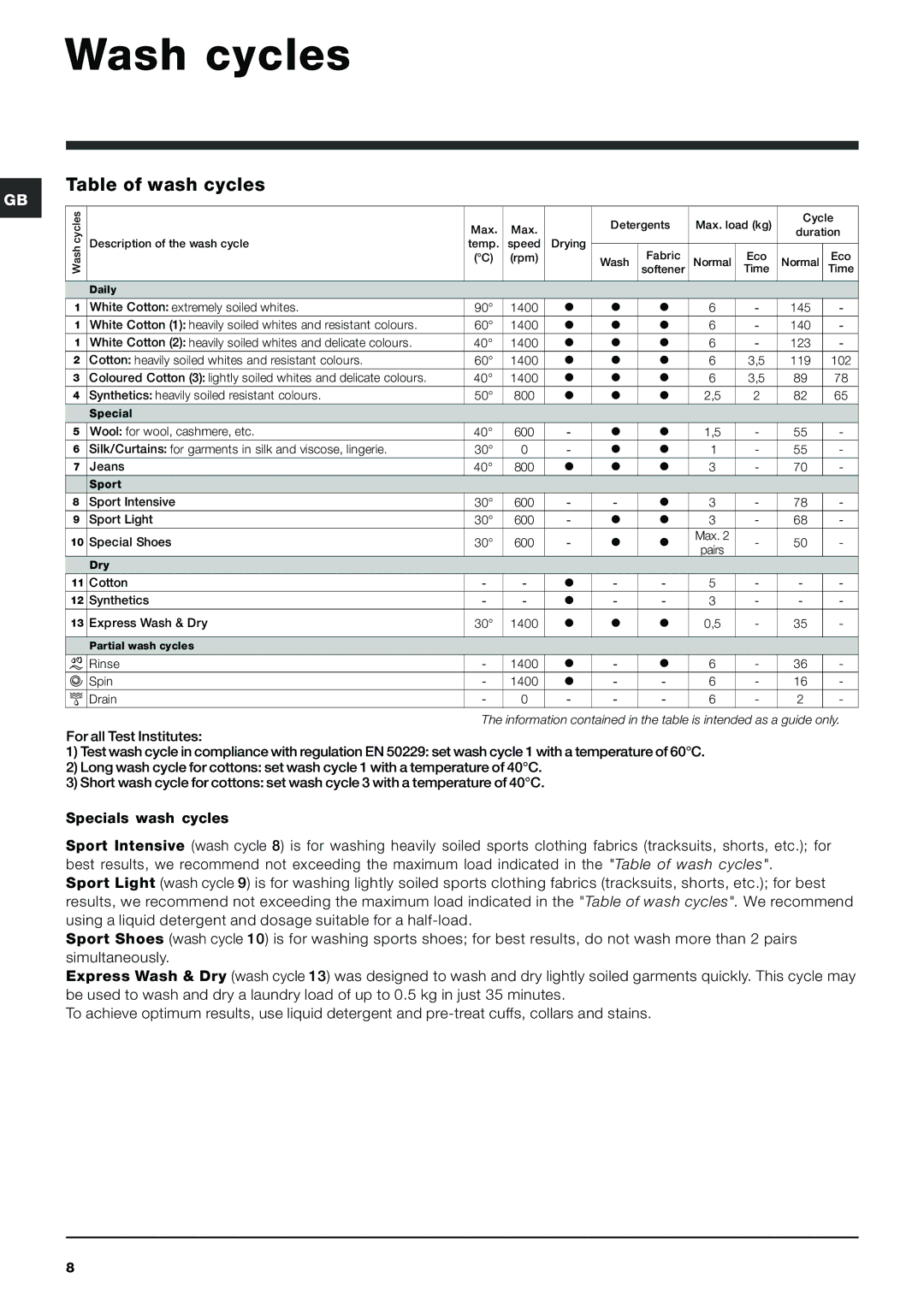 Indesit IWDC 6143 instruction manual Wash cycles, Table of wash cycles 