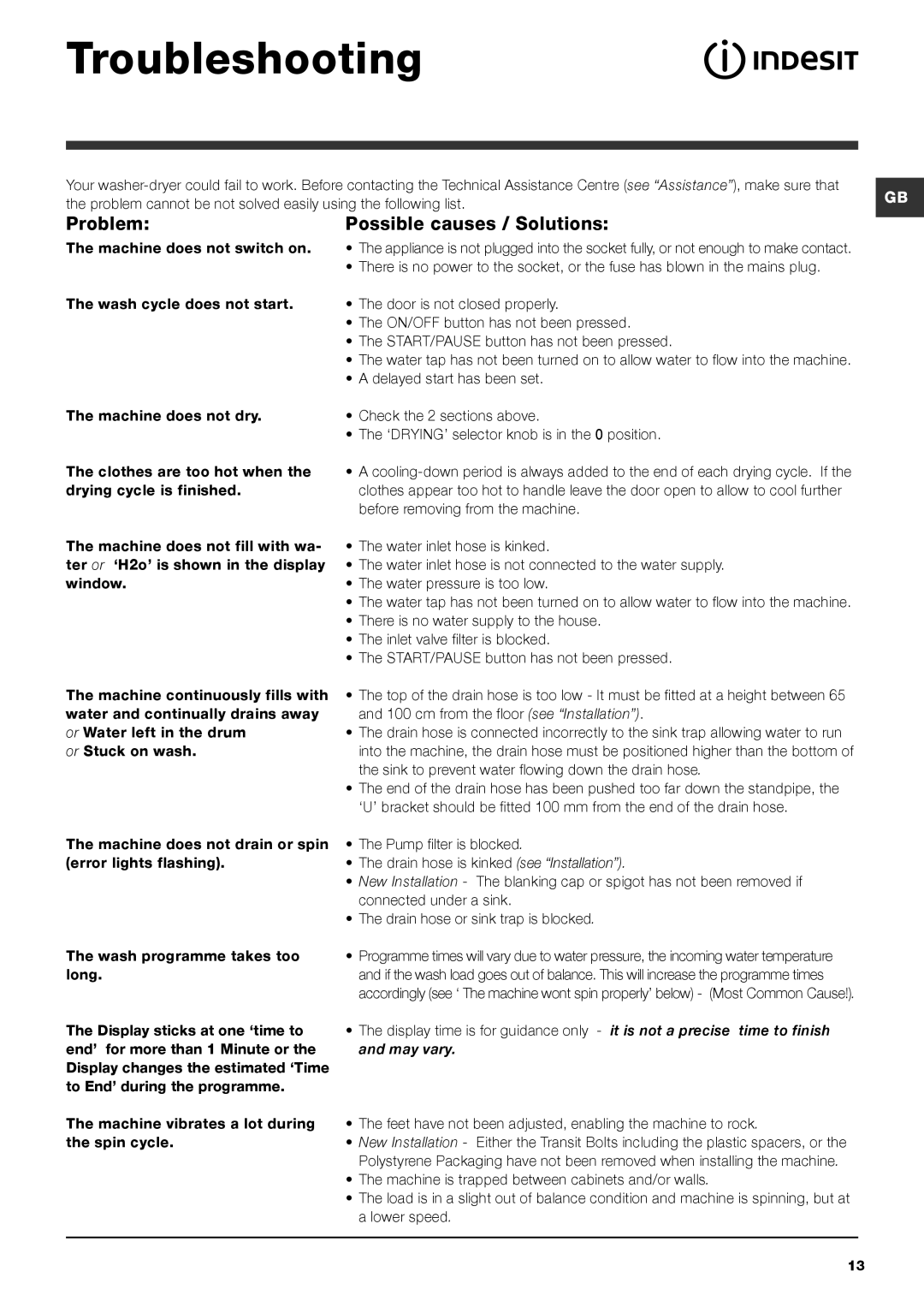 Indesit IWDD 7123 S instruction manual Troubleshooting, Problem Possible causes / Solutions 