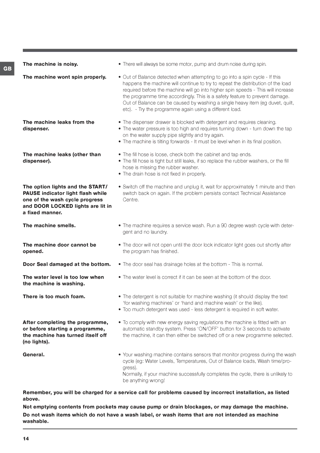 Indesit IWDD 7123 S instruction manual Machine is noisy, Machine wont spin properly 