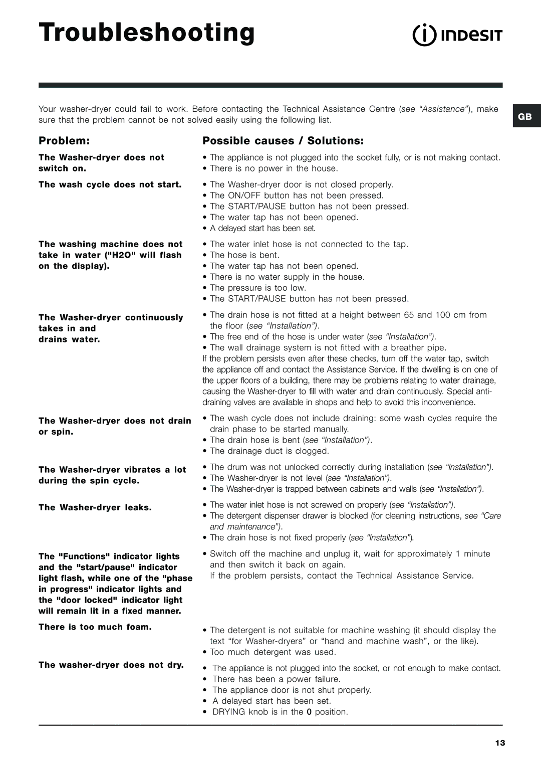 Indesit IWDD 7123 instruction manual Troubleshooting, Problem, Possible causes / Solutions 