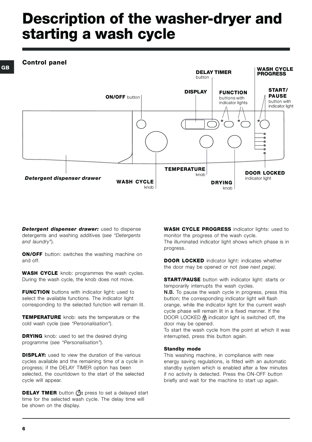 Indesit IWDD 7123 instruction manual Description of the washer-dryer and starting a wash cycle, Control panel 