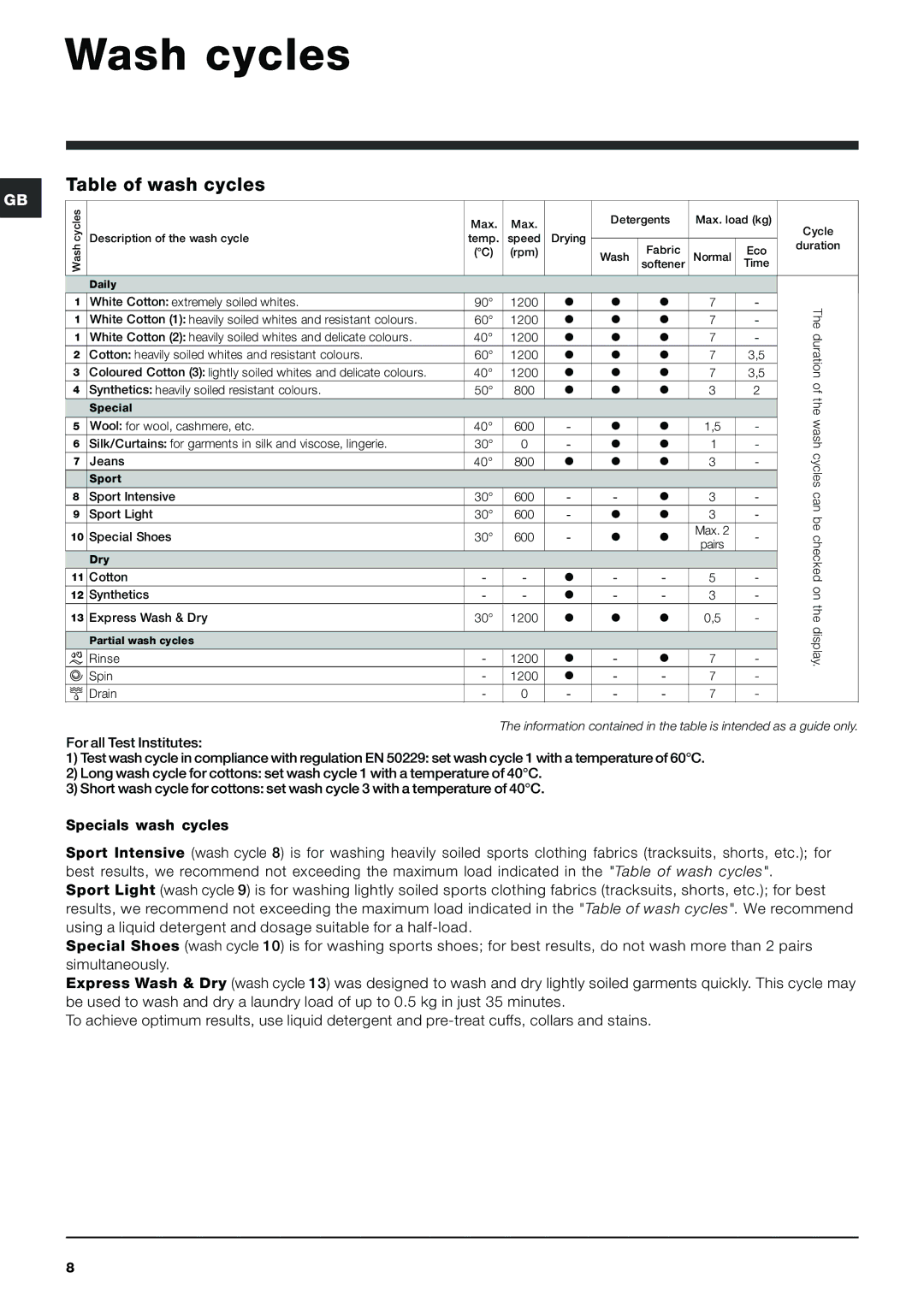 Indesit IWDD 7123 instruction manual Wash cycles, Table of wash cycles 