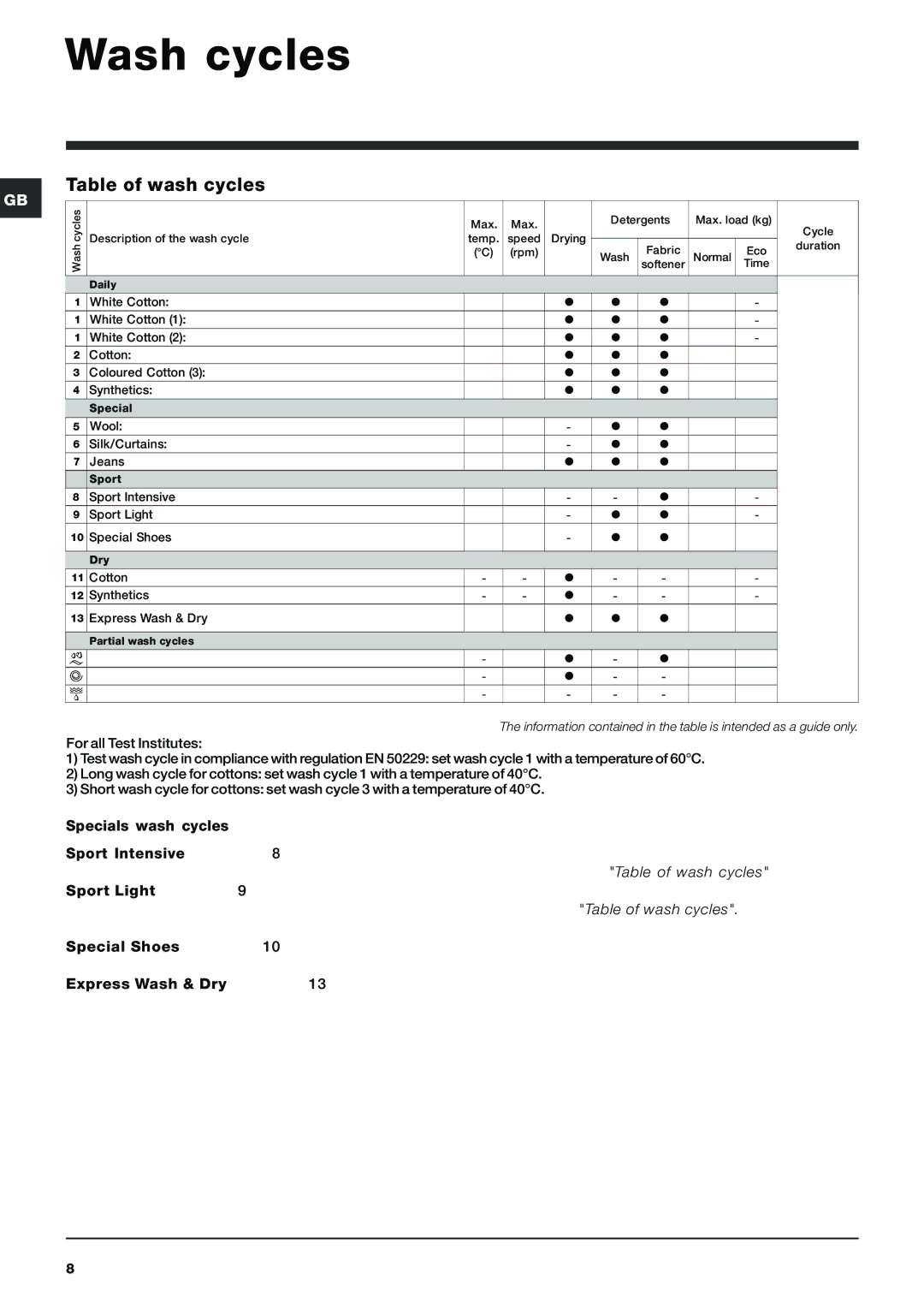 Indesit IWDD 7143 S instruction manual Wash cycles, Table of wash cycles 