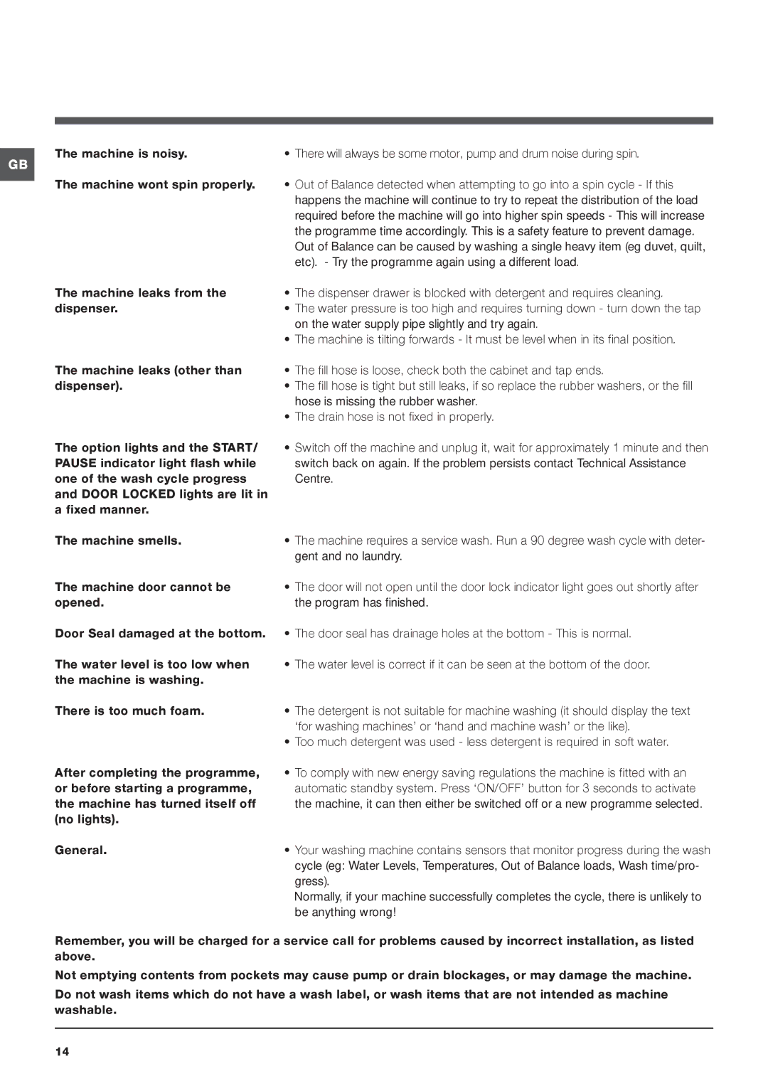 Indesit IWDD 7143 S instruction manual Machine is noisy, Machine wont spin properly 