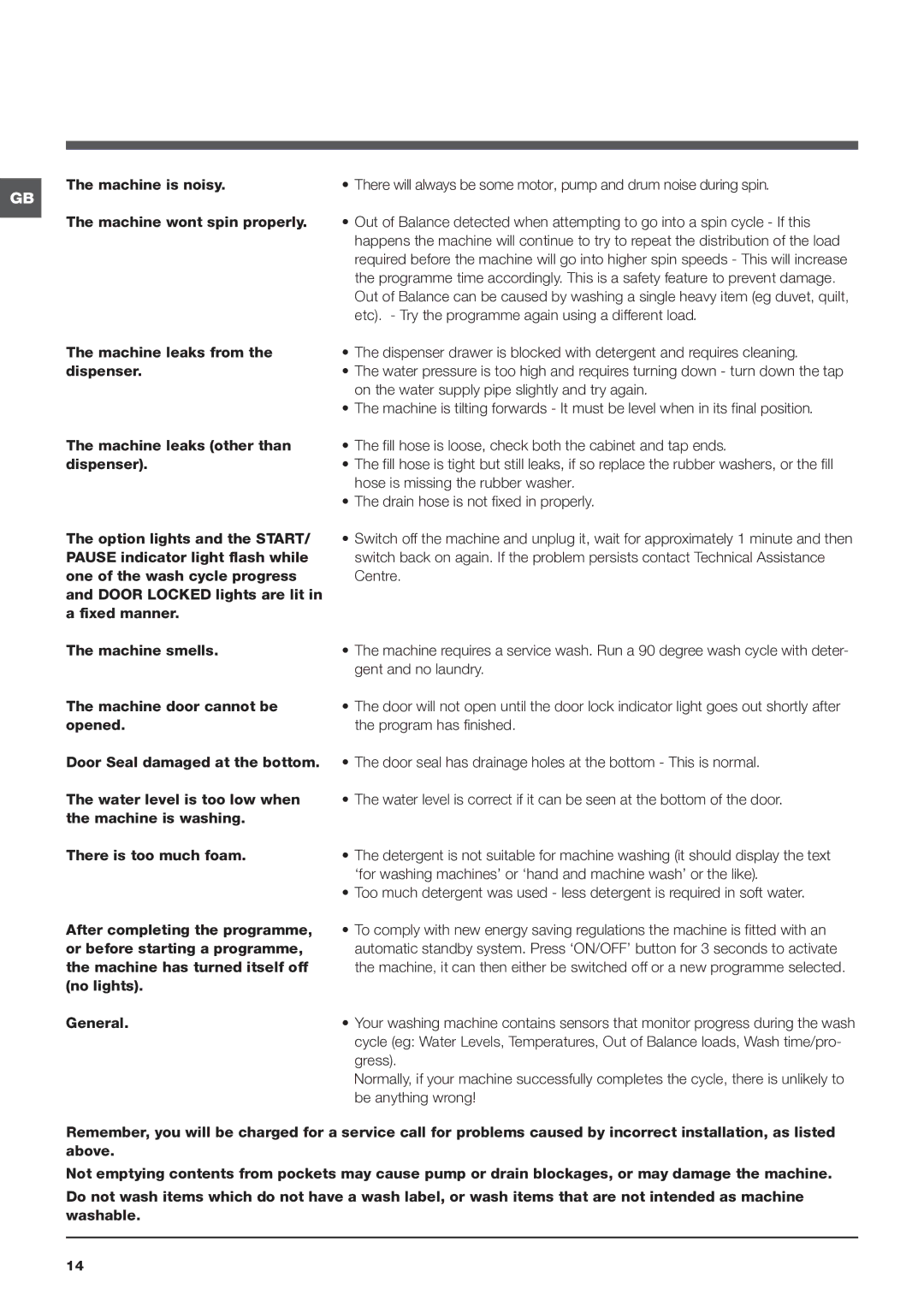 Indesit IWDD 7143 instruction manual Machine is noisy, Machine wont spin properly 