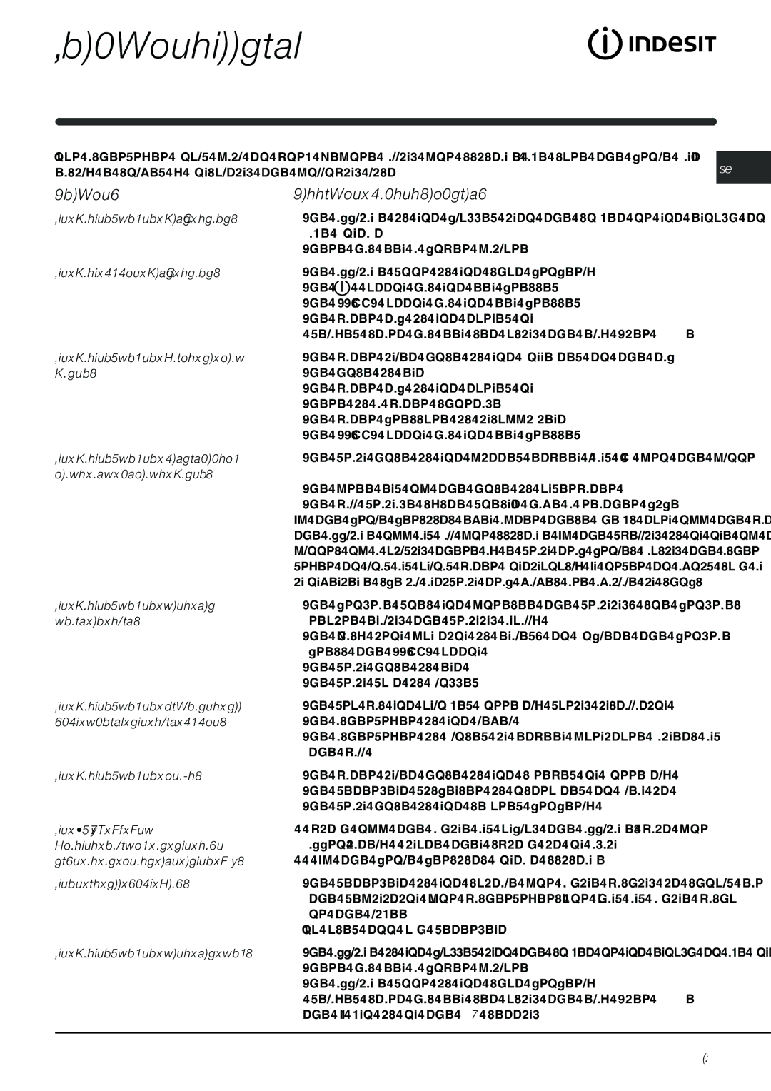 Indesit IWDE 126 manual Troubleshooting, Problem, Possible causes/Solution 