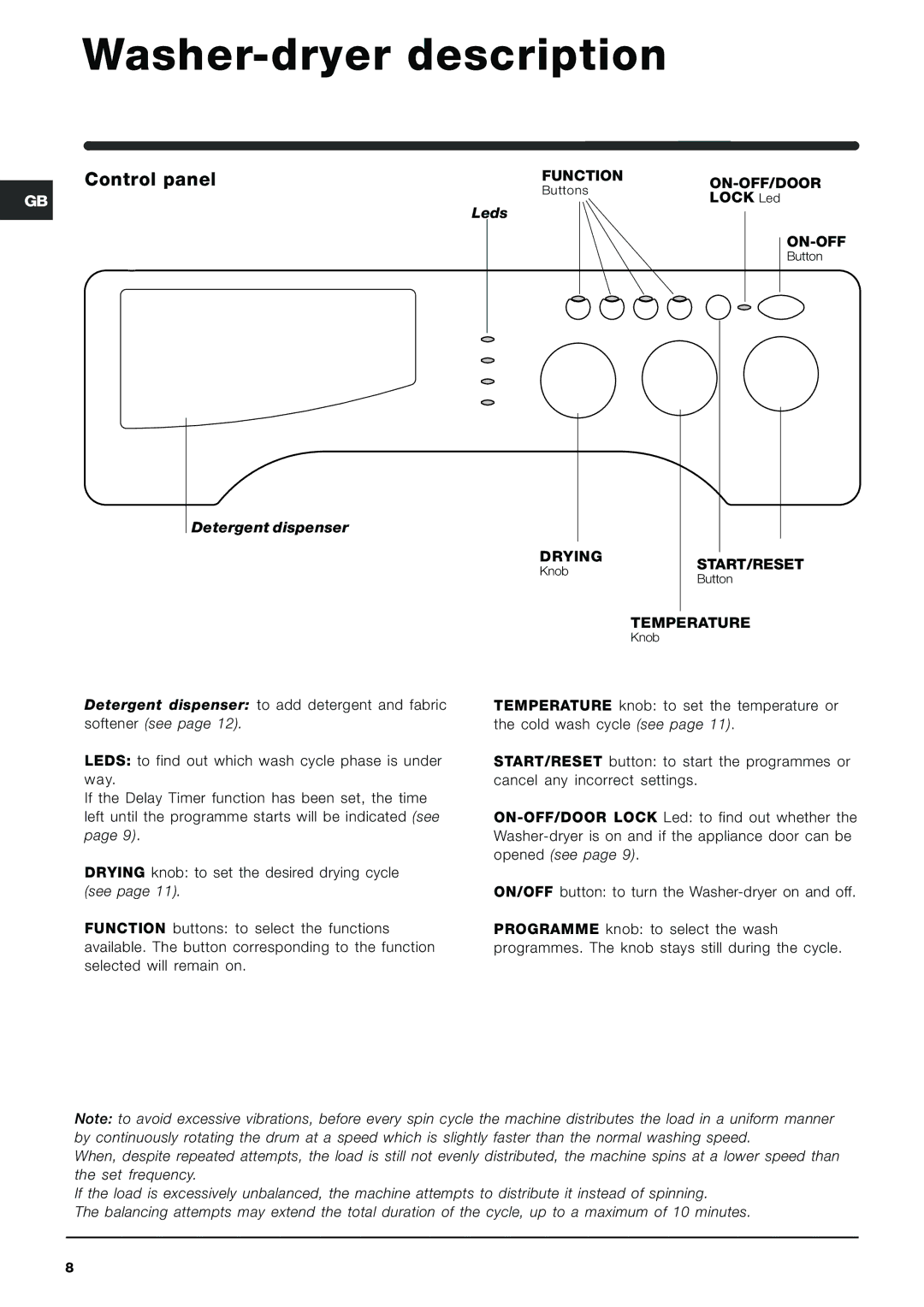 Indesit IWDE 126 manual Washer-dryer description, Control panel 