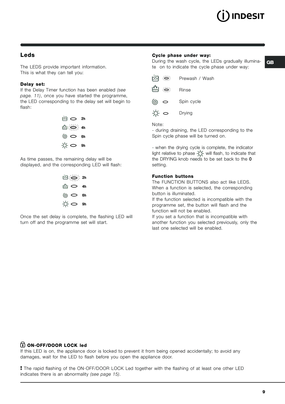 Indesit IWDE 126 manual Leds 