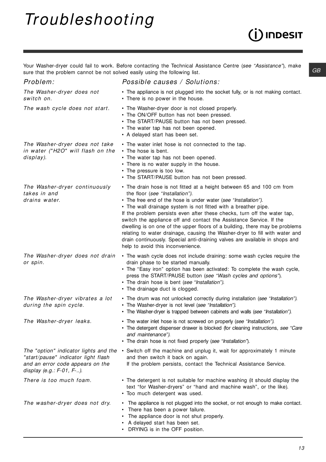 Indesit IWDE 7125 manual Troubleshooting, Problem, Possible causes / Solutions 