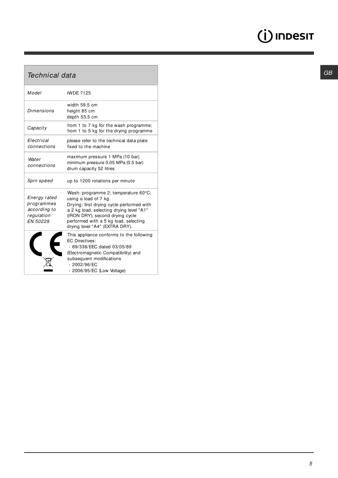 Indesit IWDE 7125 manual Technical data, Regulation 