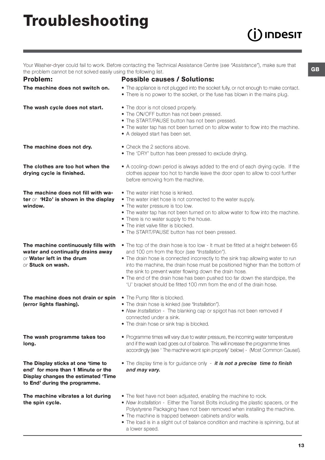 Indesit IWDE 7168 manual Troubleshooting, Problem Possible causes / Solutions 