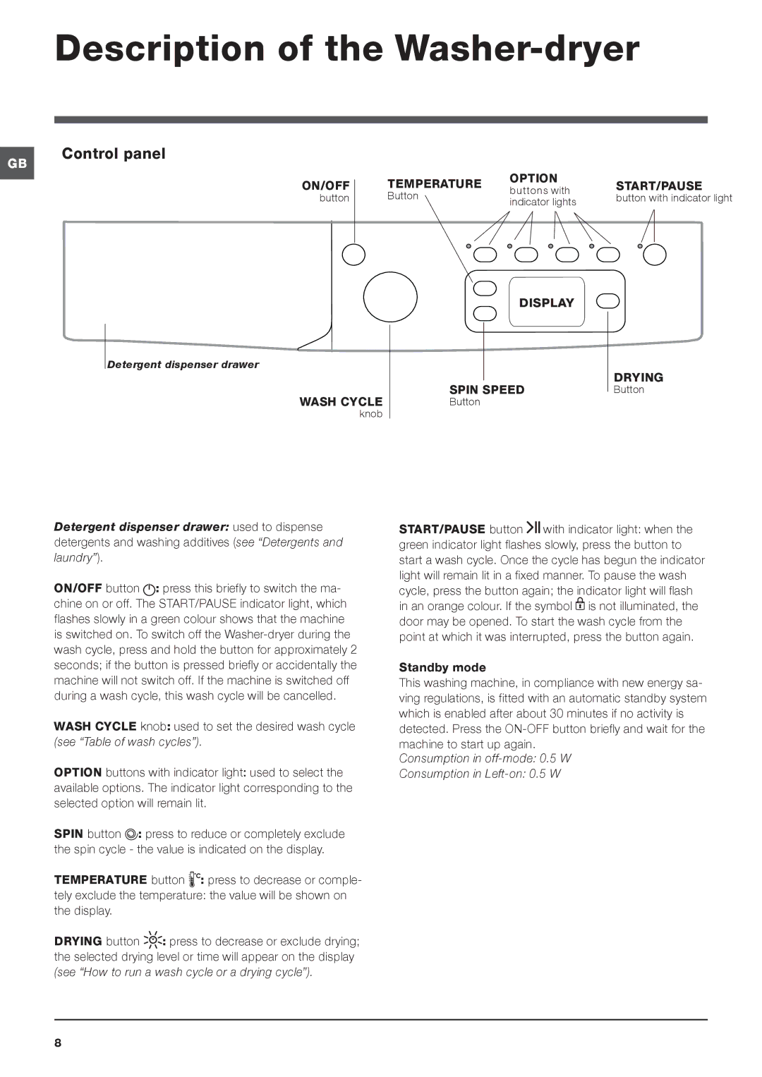 Indesit IWDE 7168 manual Description of the Washer-dryer, Control panel 