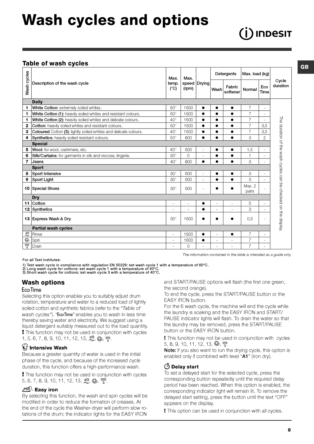 Indesit IWDE 7168 manual Wash cycles and options, Table of wash cycles, Wash options 