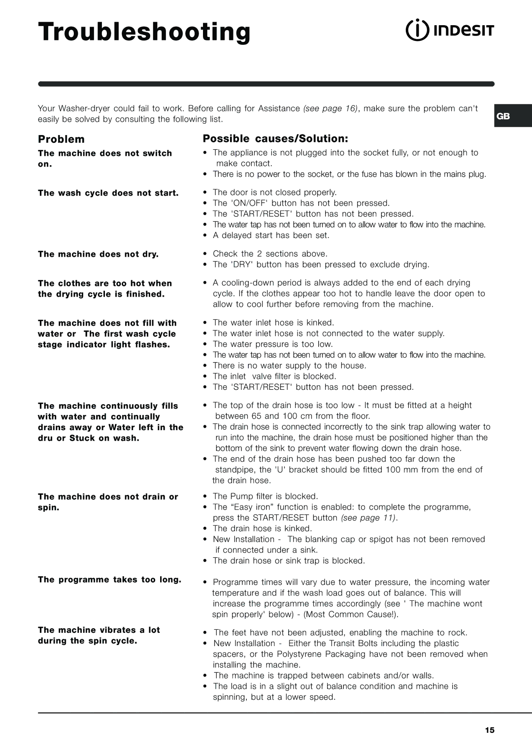 Indesit IWDE126 instruction manual Troubleshooting, Problem, Possible causes/Solution 