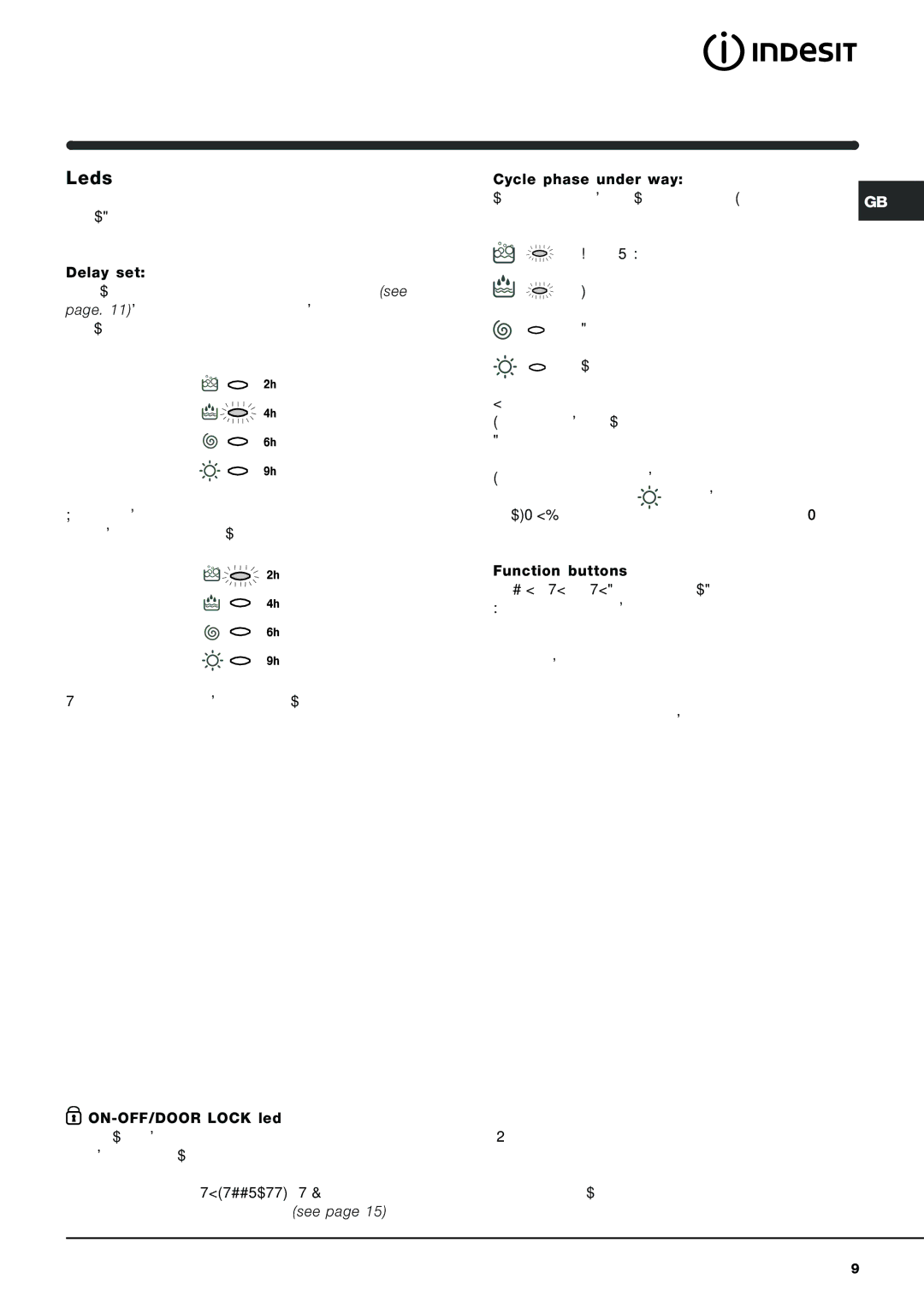 Indesit IWDE126 instruction manual Leds 