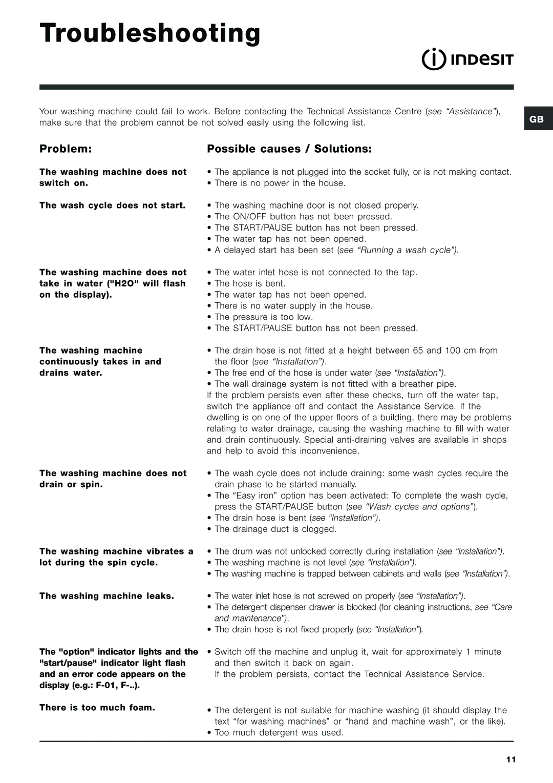 Indesit IWE 6125 manual Troubleshooting, Problem Possible causes / Solutions 