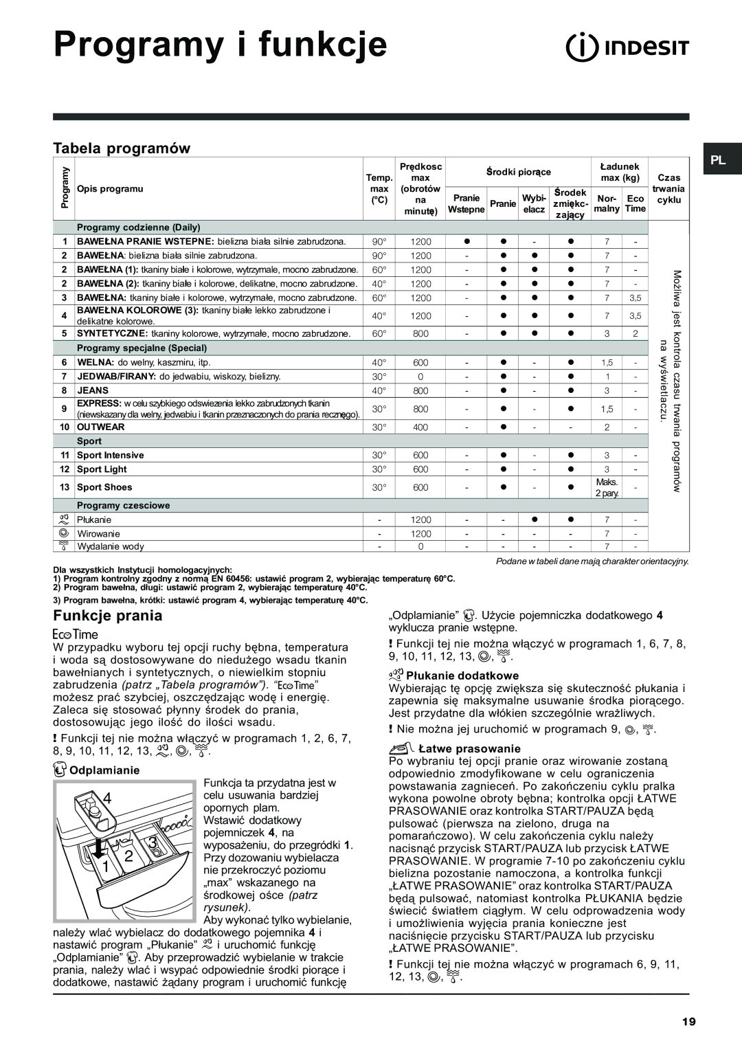 Indesit IWE 7125 manual Programy i funkcje, Tabela programów, Funkcje prania 