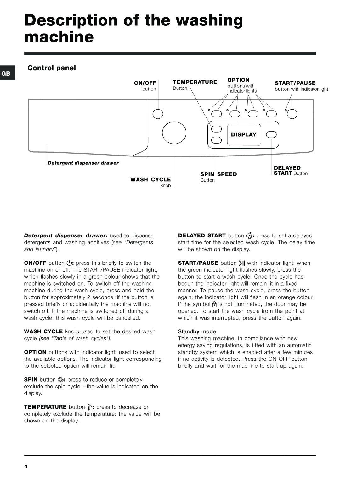 Indesit IWE 7125 manual Description of the washing machine, Control panel 