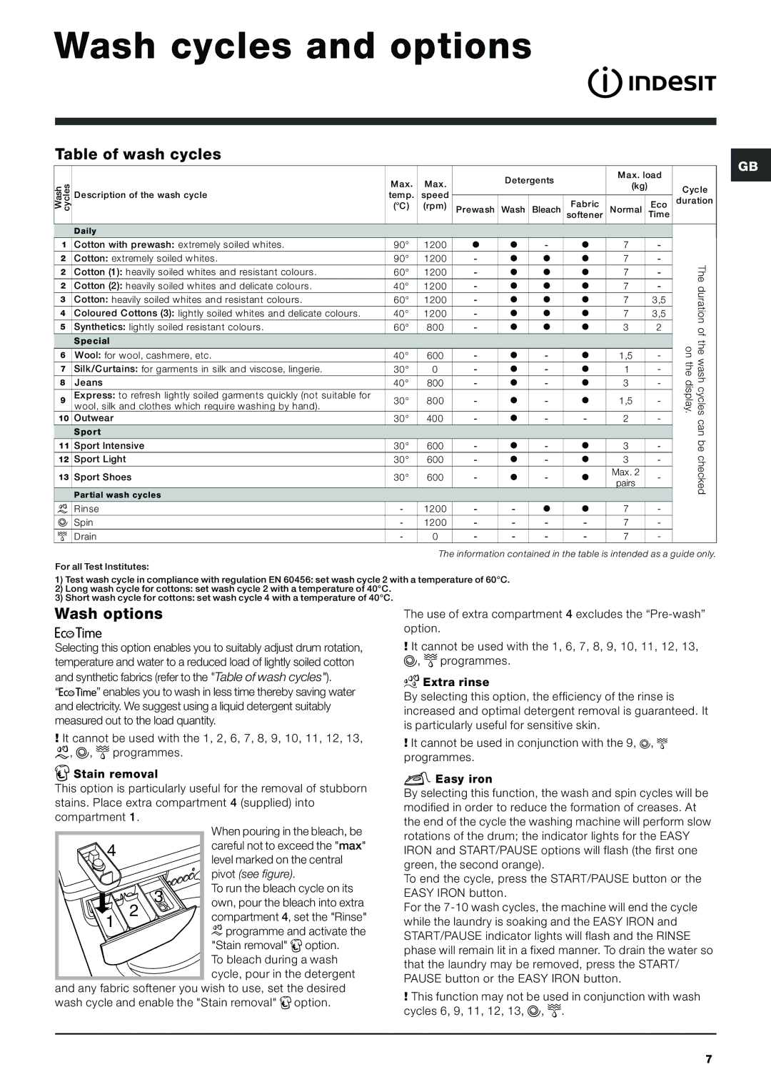 Indesit IWE 7125 manual Wash cycles and options, Table of wash cycles, Wash options 