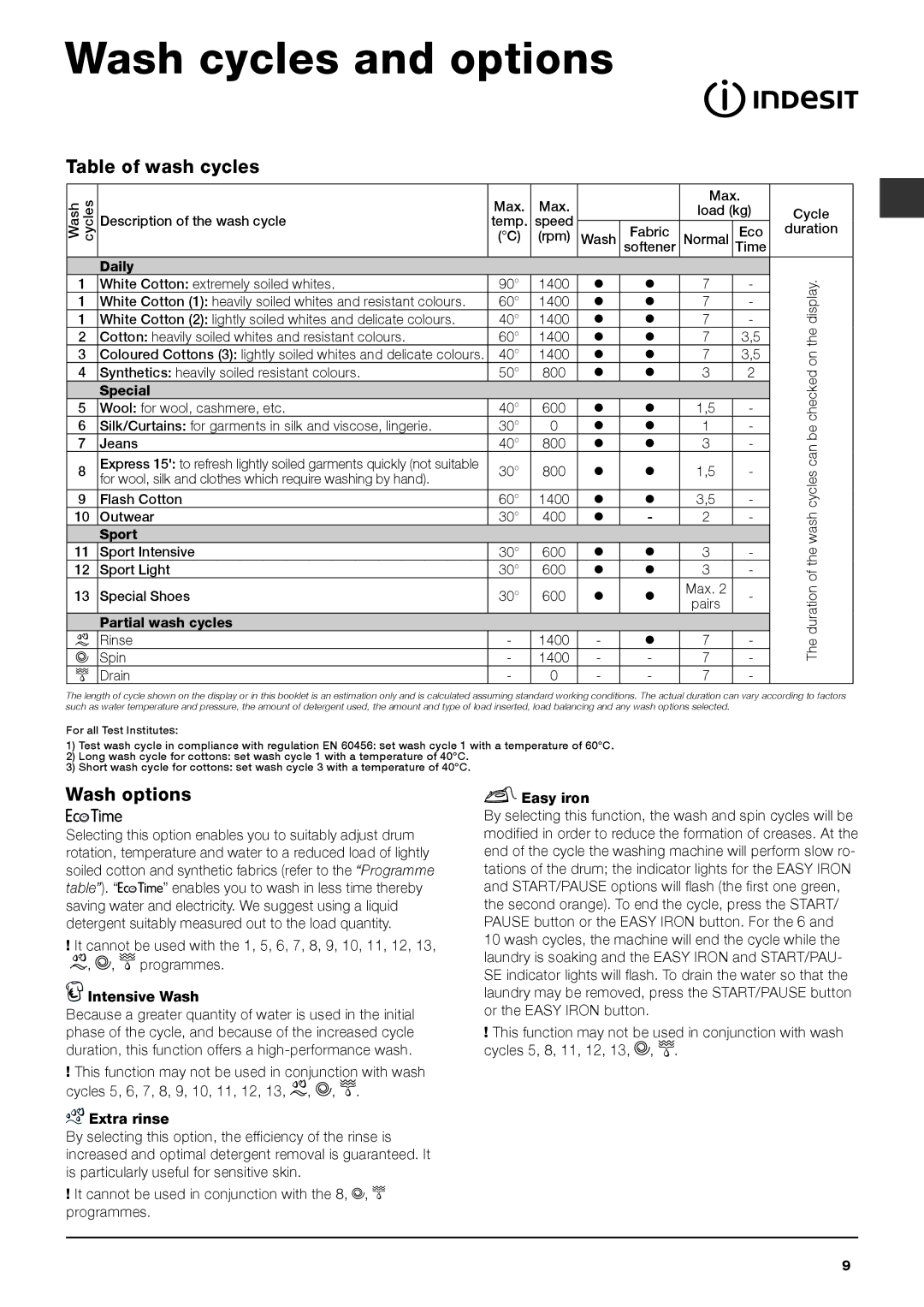 Indesit IWE 7145 K manual Wash cycles and options, Table of wash cycles, Wash options 