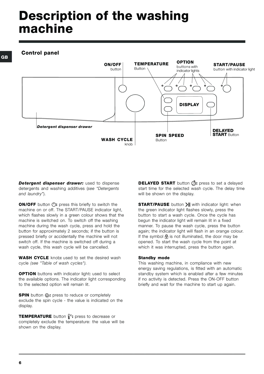 Indesit IWE 7145 S manual Description of the washing machine, Control panel 