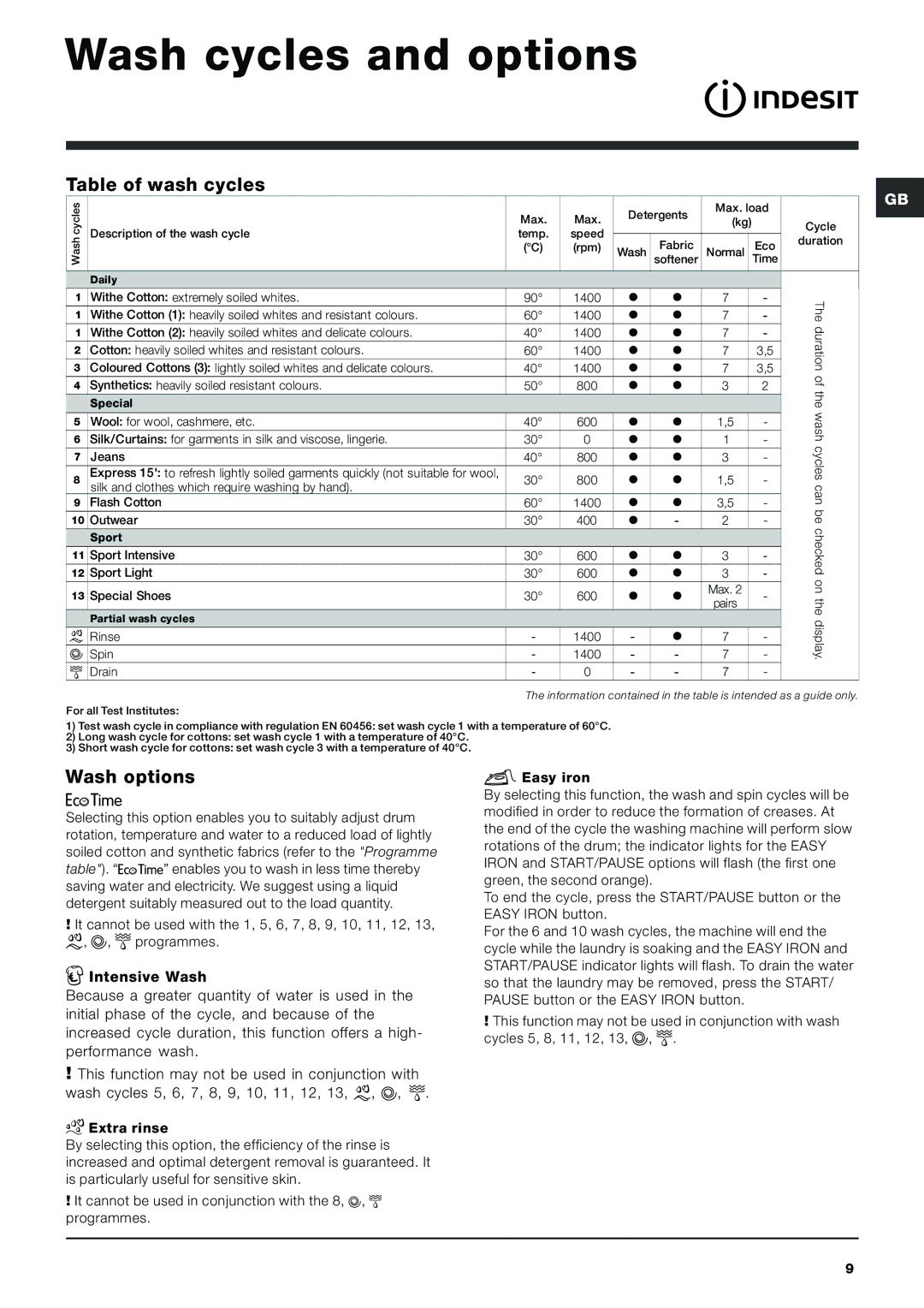 Indesit IWE 7145 S manual Wash cycles and options, Table of wash cycles, Wash options 