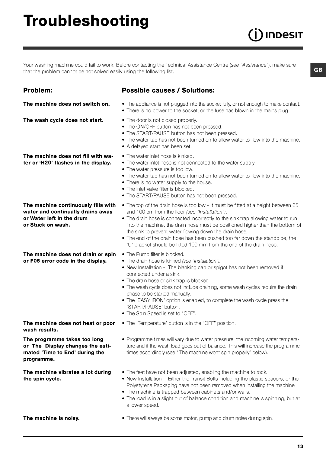 Indesit IWE 7168 S manual Troubleshooting, Problem Possible causes / Solutions 