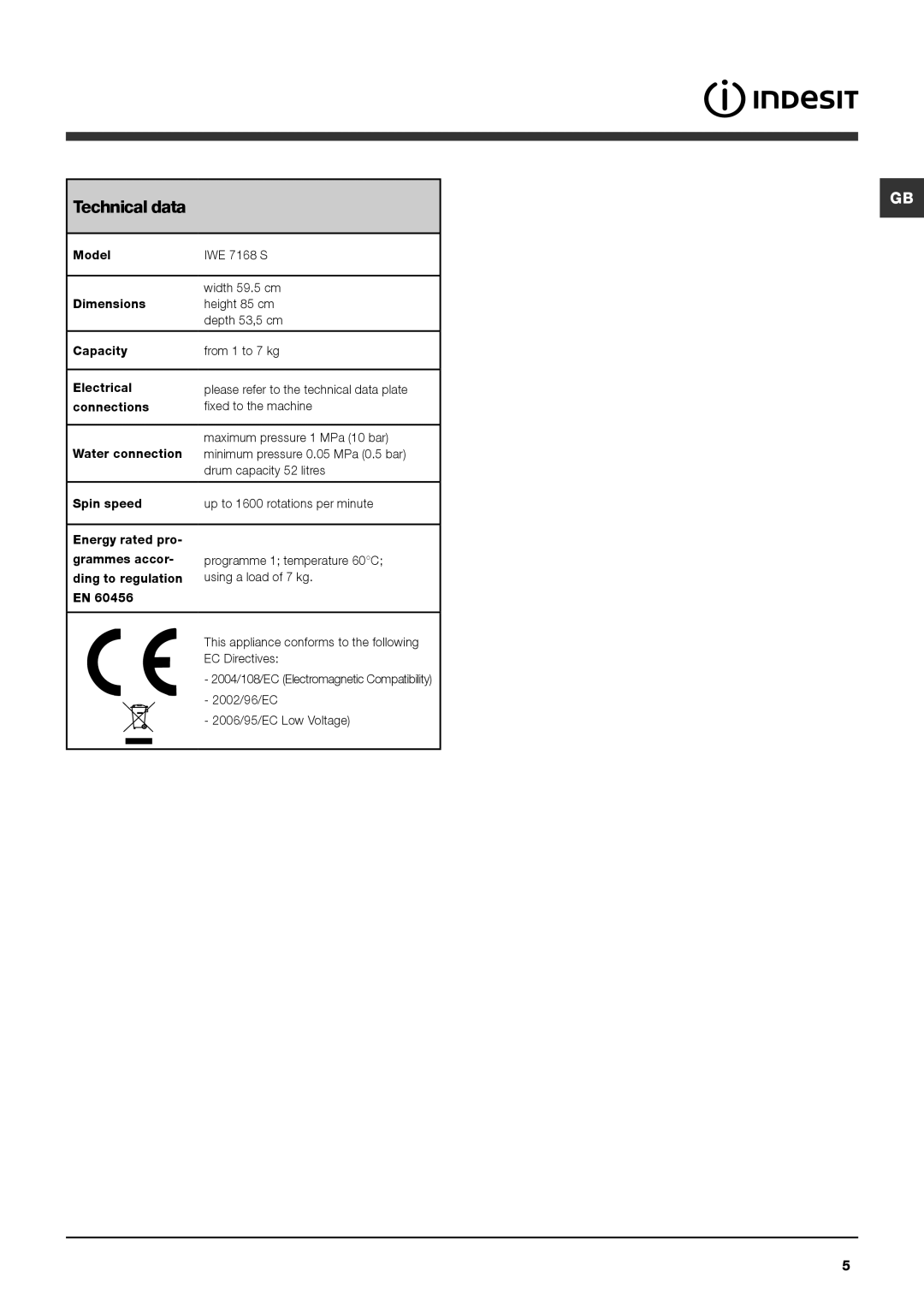 Indesit IWE 7168 S manual Technical data 