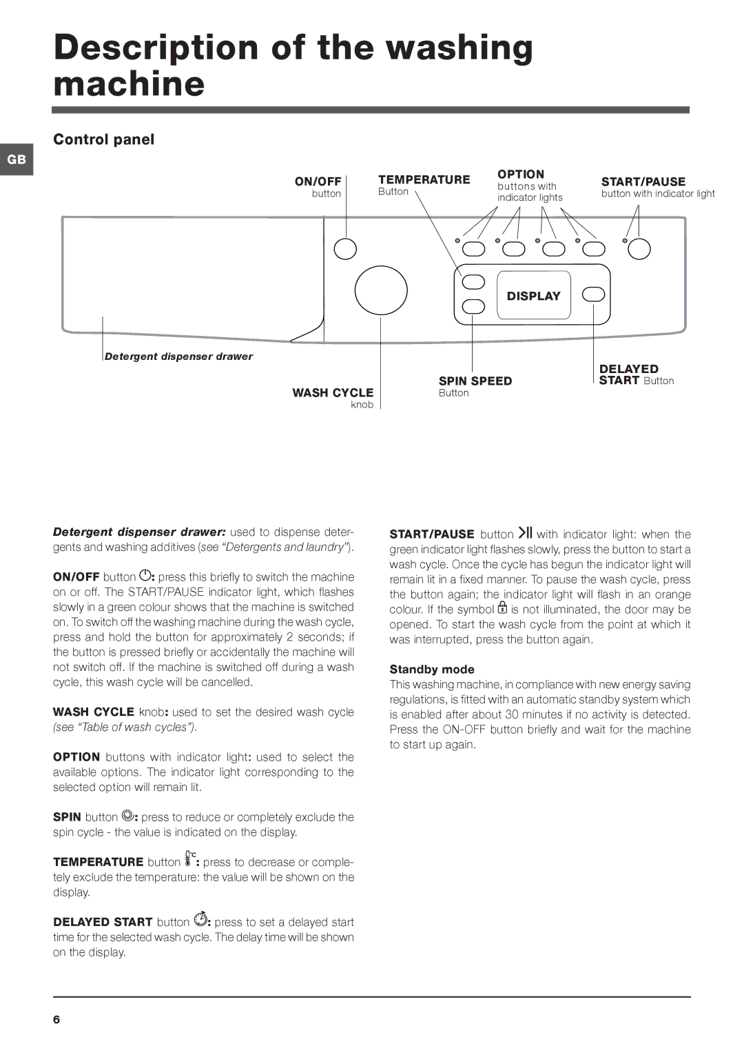 Indesit IWE 7168 S manual Description of the washing machine, Control panel, Start Button 