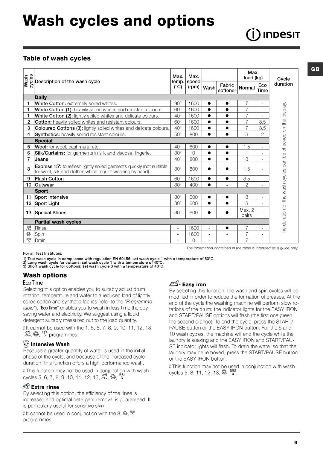 Indesit IWE 7168 S manual Wash cycles and options, Table of wash cycles, Wash options 