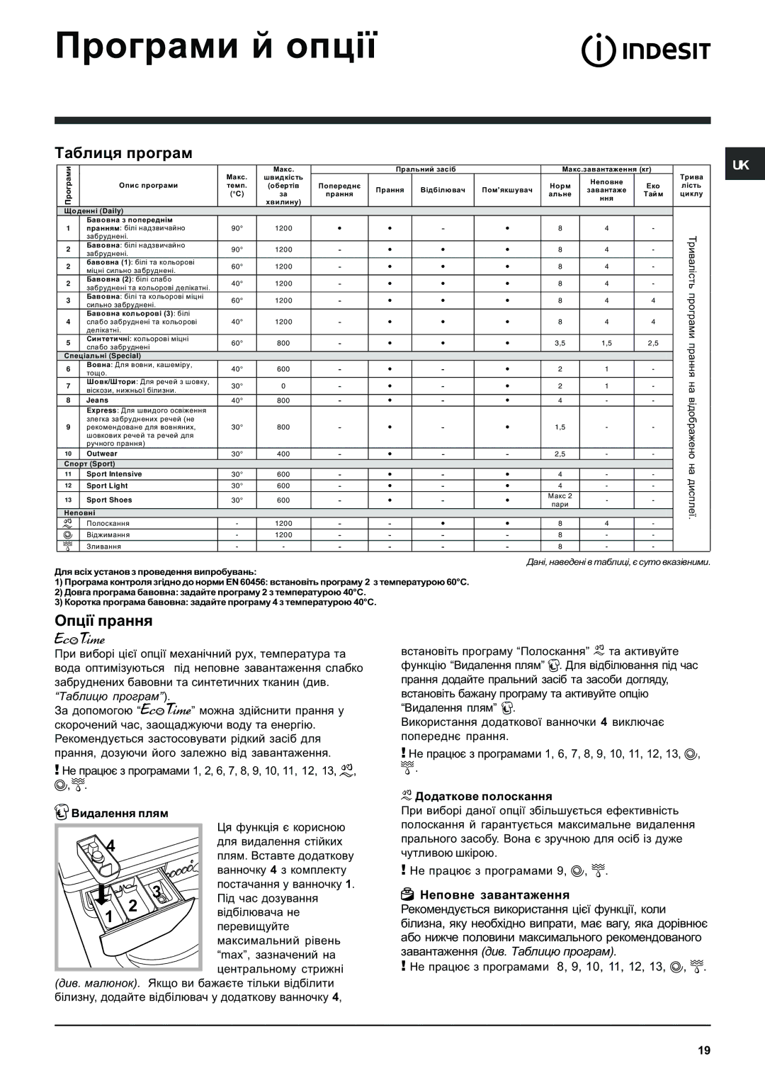 Indesit IWE 8128 manual Ïðîãðàìè é îïö³¿, Òàáëèöÿ ïðîãðàì, Îïö³¿ ïðàííÿ 