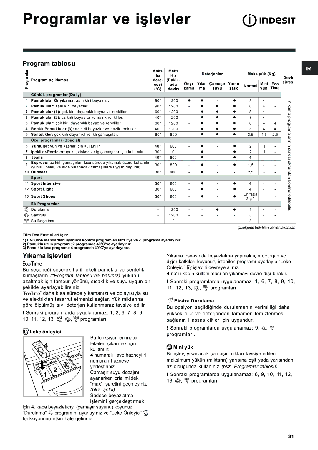 Indesit IWE 8128 manual Programlar ve iþlevler, Program tablosu, Yýkama iþlevleri 