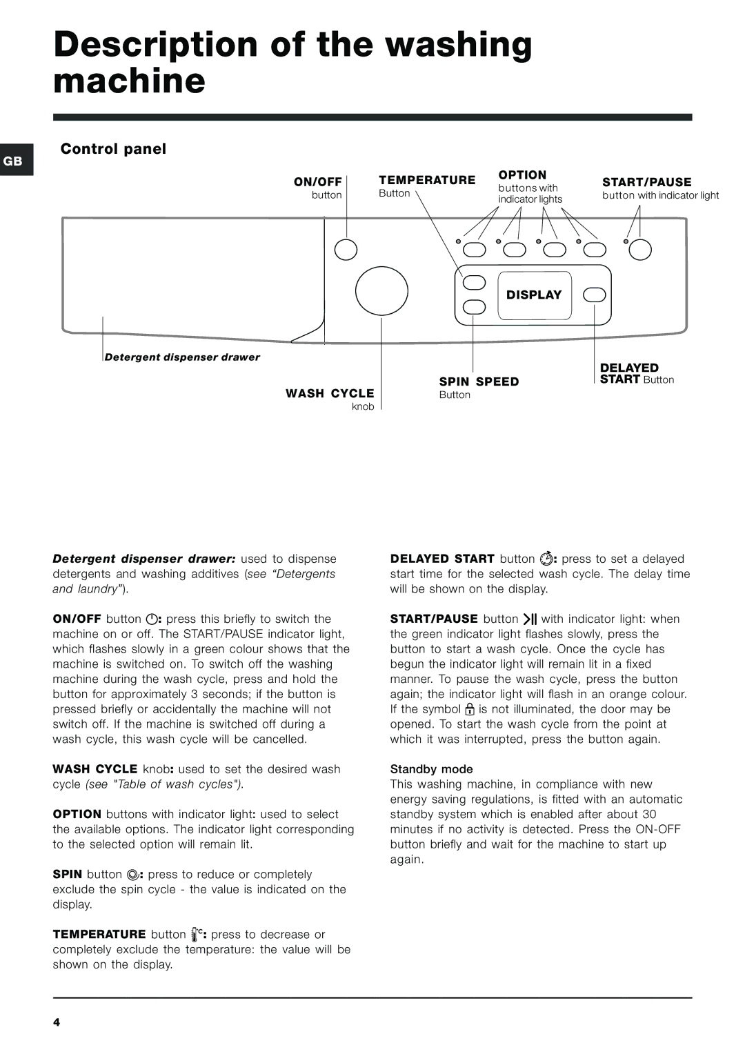 Indesit IWE 8128 manual Description of the washing machine, Control panel 