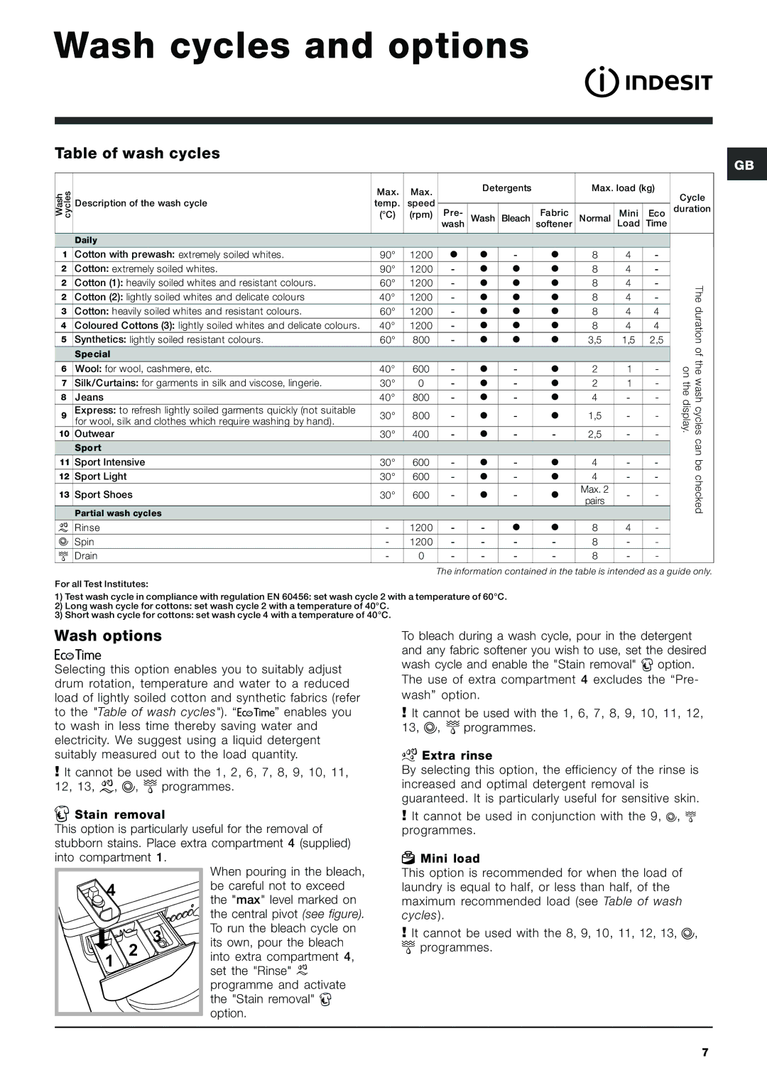 Indesit IWE 8128 manual Wash cycles and options, Table of wash cycles, Wash options 