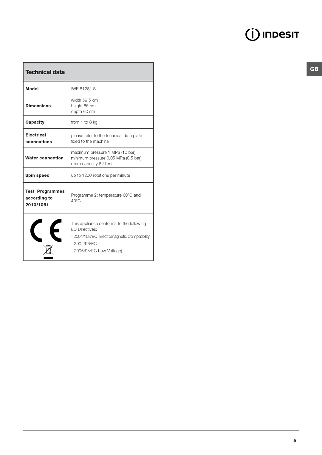 Indesit IWE 81281 S manual Technical data 