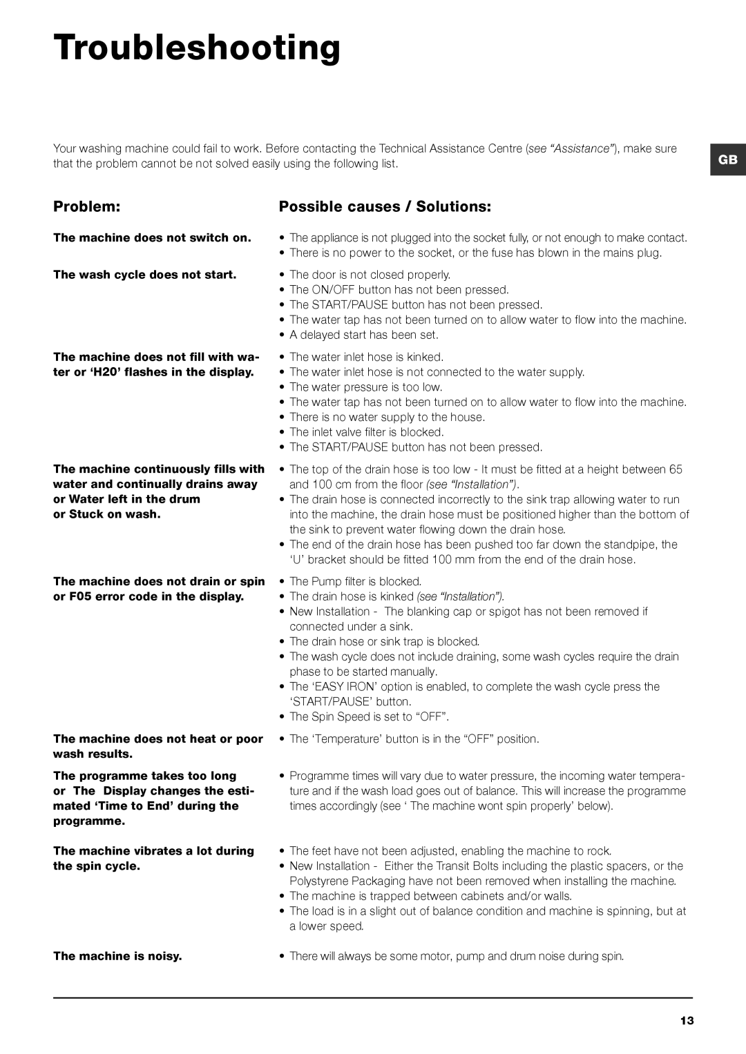 Indesit IWE manual Troubleshooting, Problem Possible causes / Solutions 