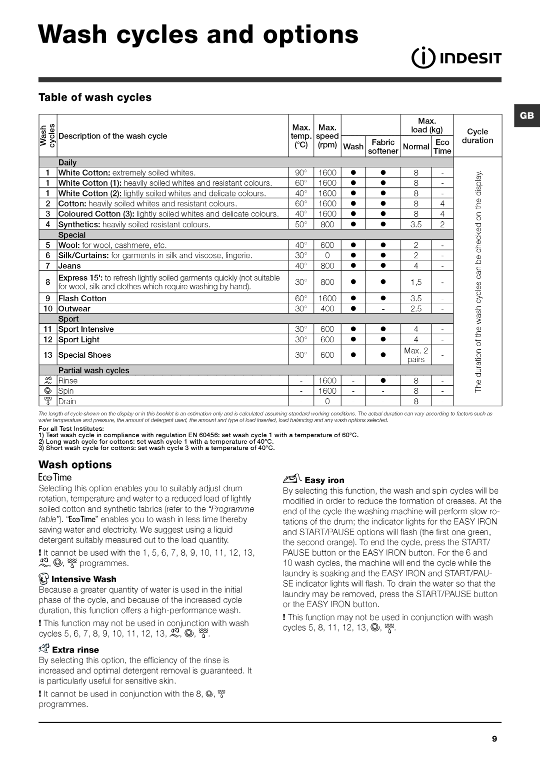 Indesit IWE manual Wash cycles and options, Table of wash cycles, Wash options 