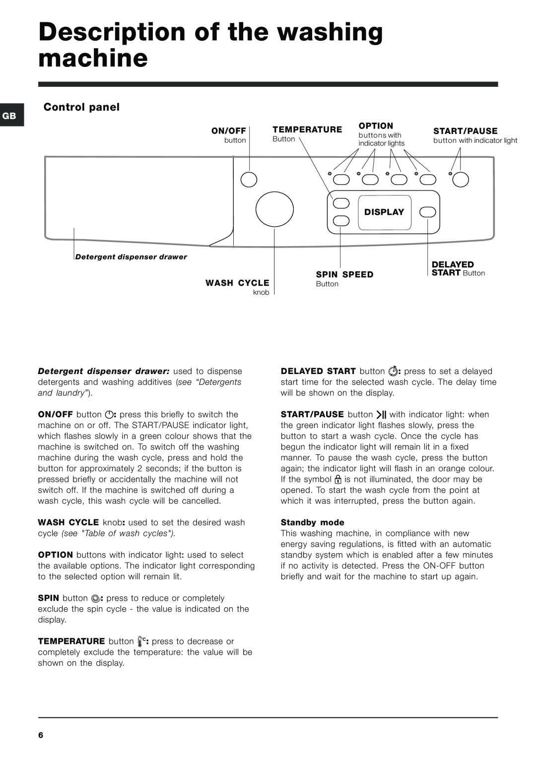 Indesit IWE7168 manual Description of the washing machine, Control panel 