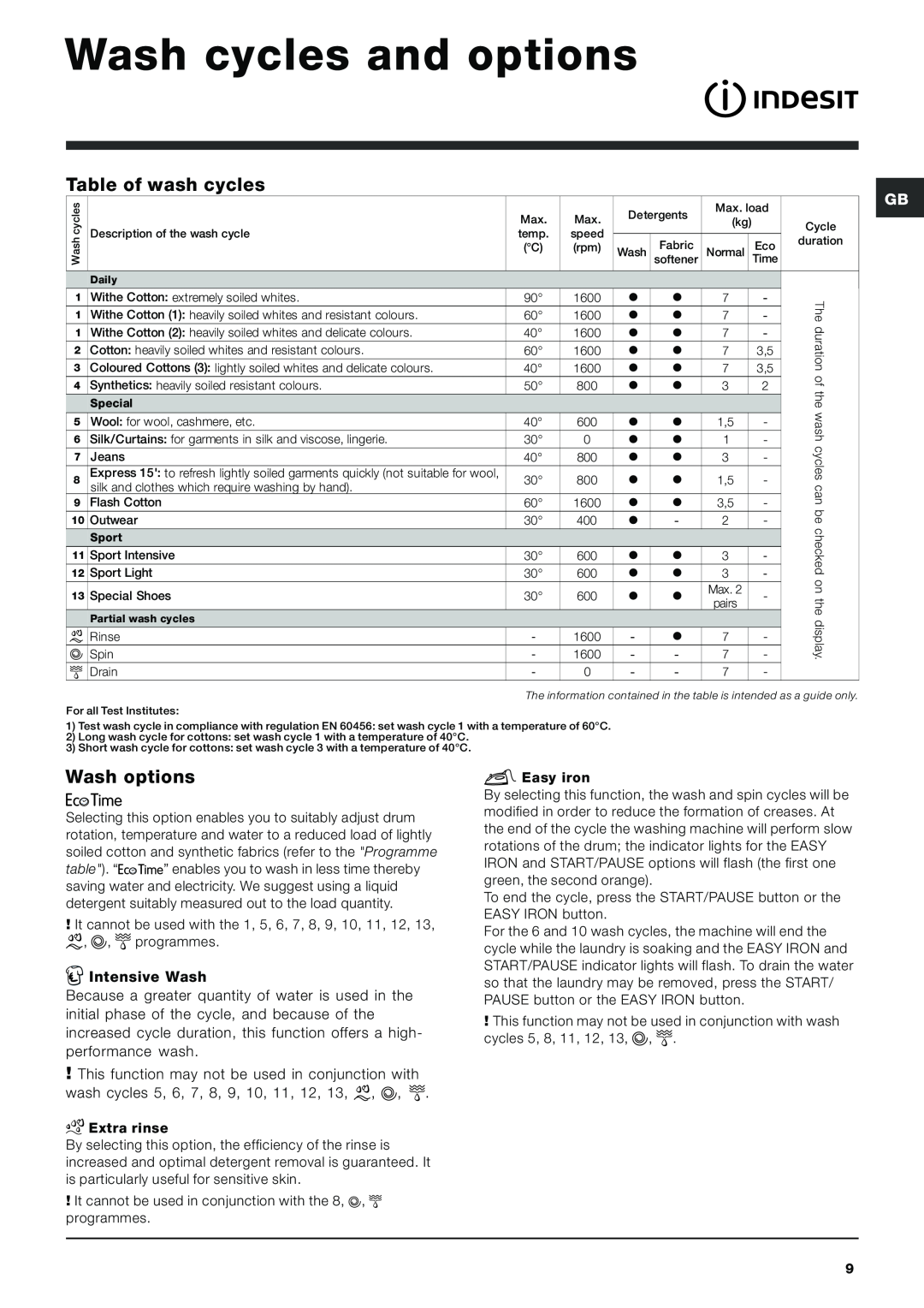 Indesit IWE7168 manual Wash cycles and options, Table of wash cycles, Wash options 