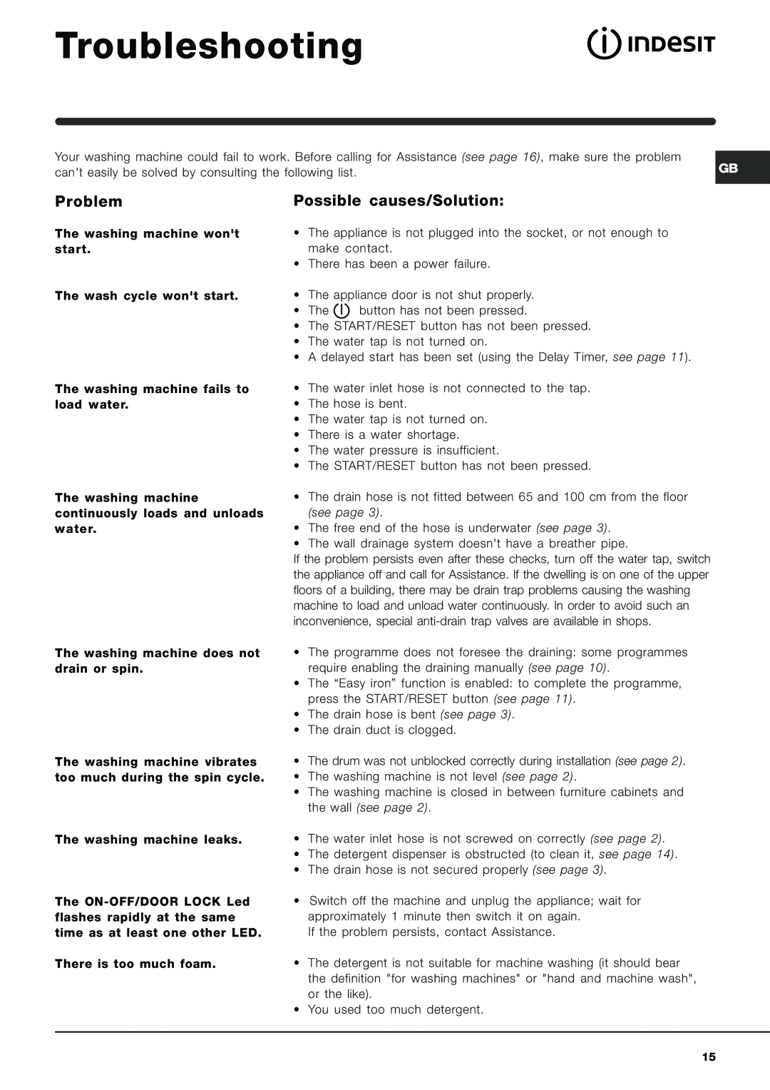 Indesit IWME 12 manual Troubleshooting, Problem, Possible causes/Solution 