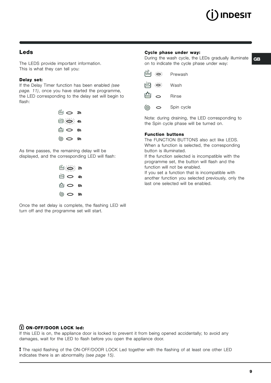 Indesit IWME 12 manual Leds 