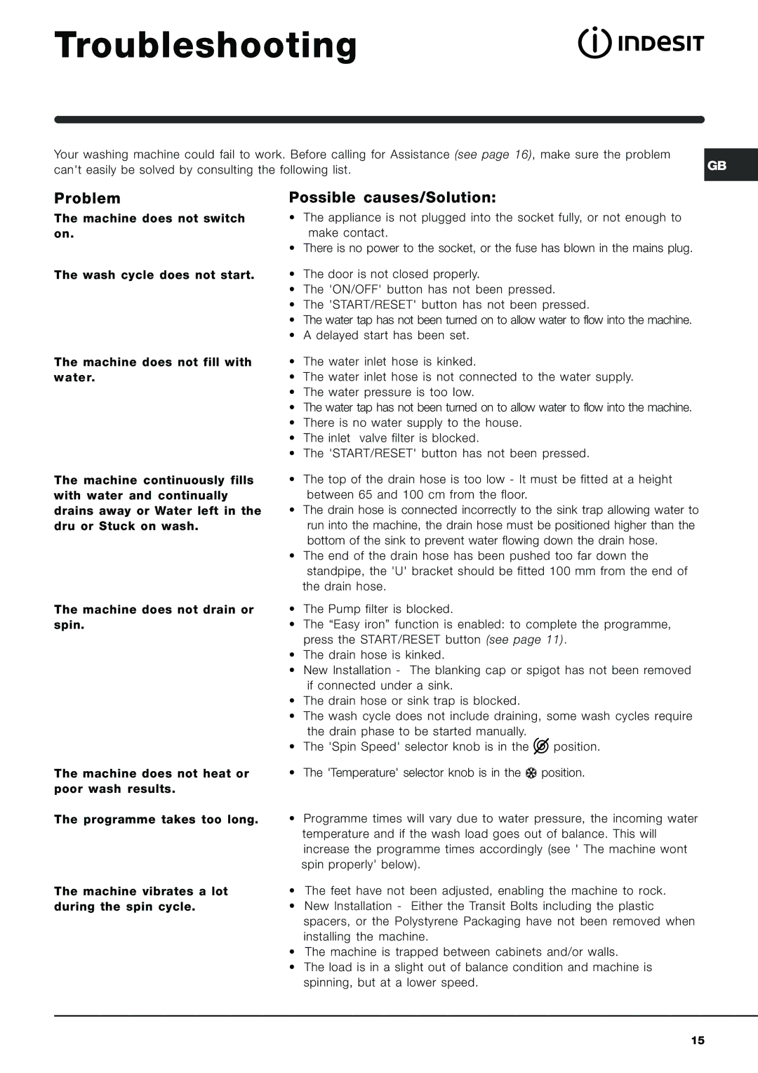 Indesit IWME 126 manual Troubleshooting, Problem, Possible causes/Solution 