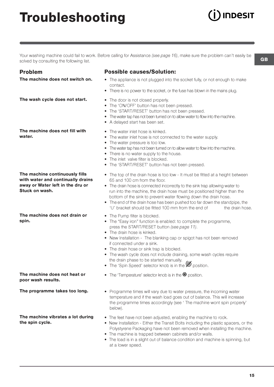 Indesit IWME 126 manual Troubleshooting, Problem, Possible causes/Solution, Solved by consulting the following list 