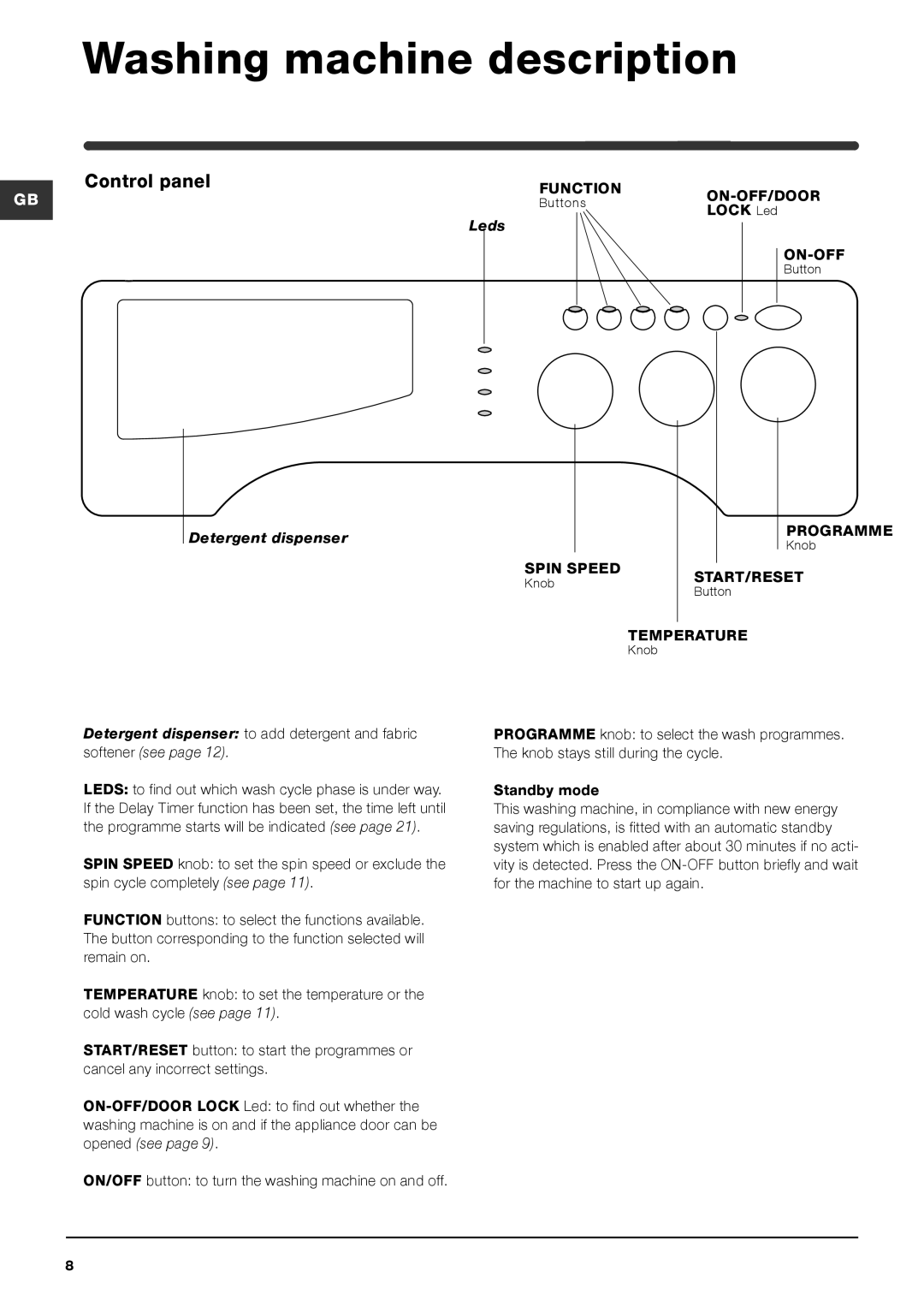 Indesit IWME 126 manual Washing machine description, Control panel, Detergent dispenser, Lock Led, Leds 