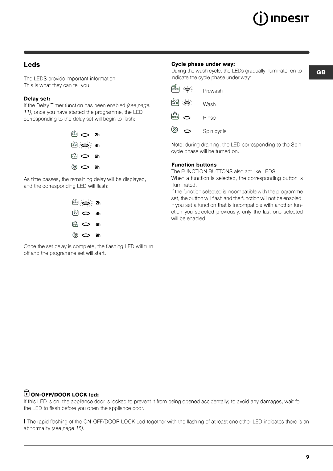 Indesit IWME 126 manual Leds 