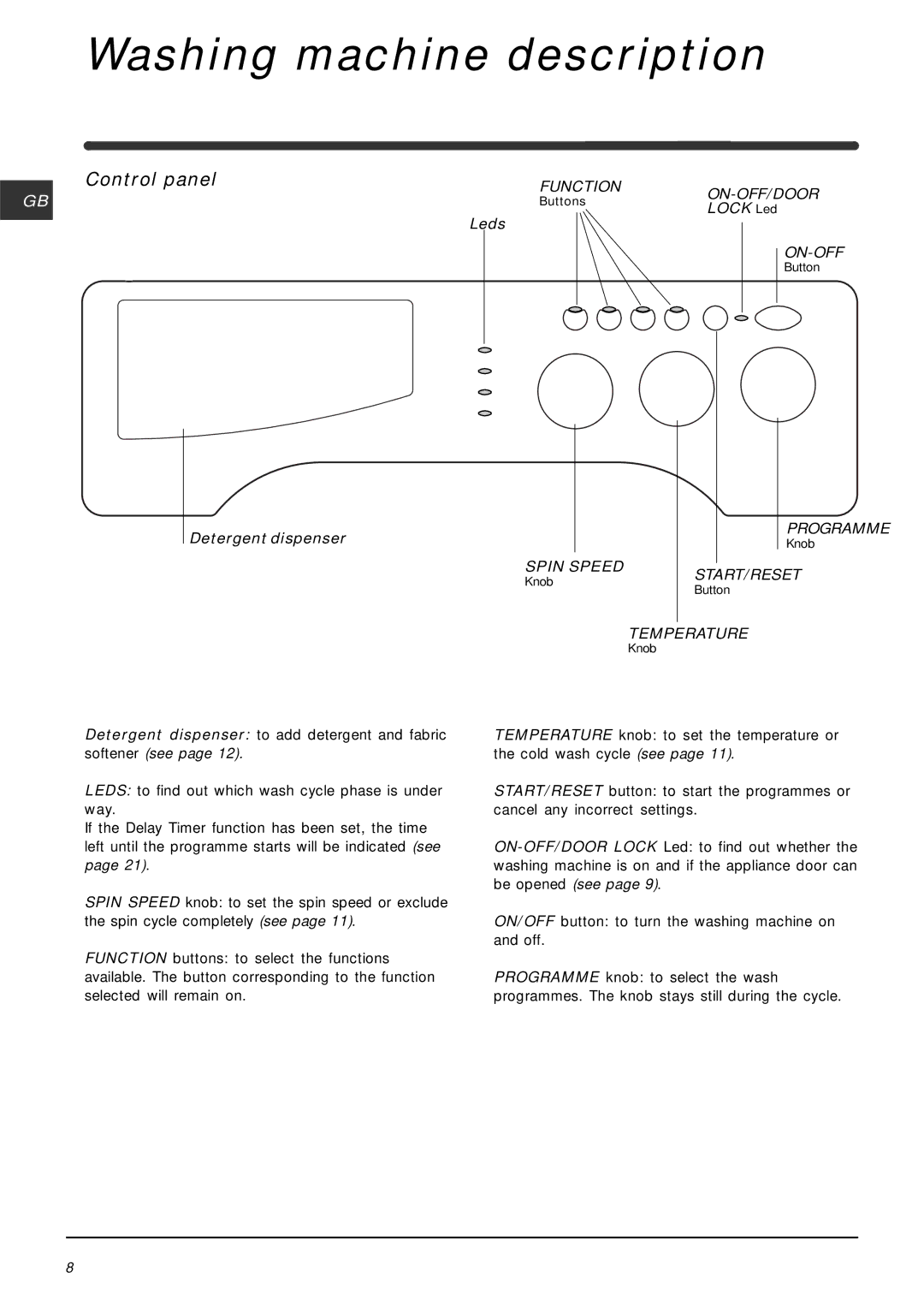 Indesit IWME126 manual Washing machine description, Control panel, Lock Led, Leds, Detergent dispenser 