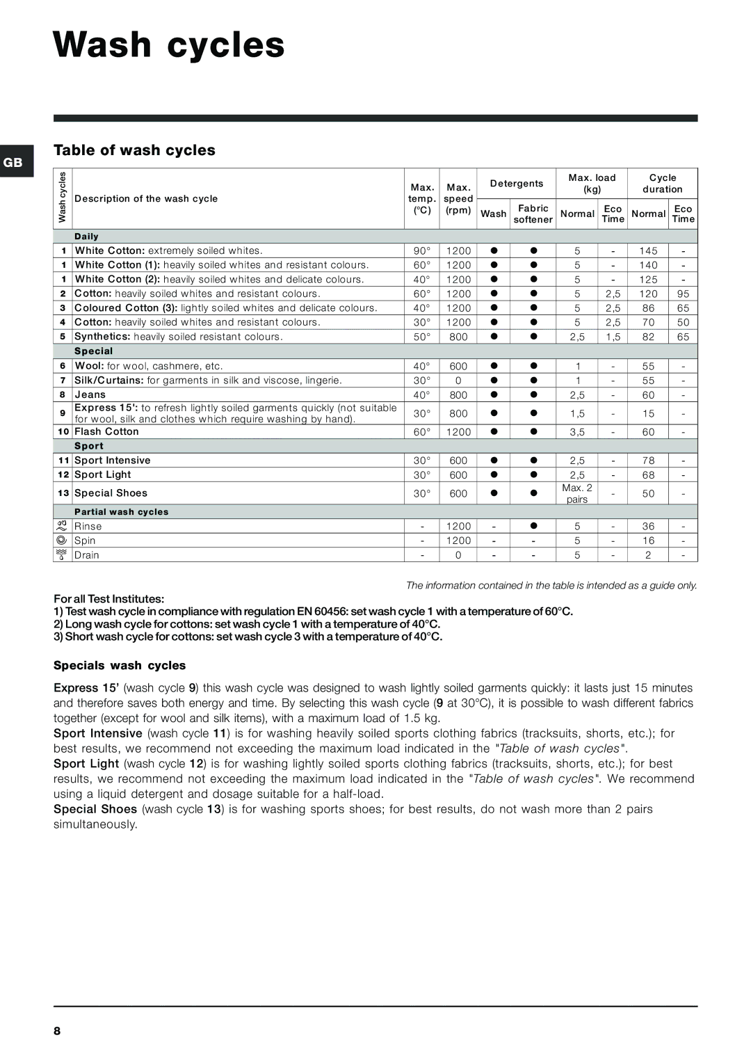 Indesit IWSC 5125 manual Wash cycles, Table of wash cycles 