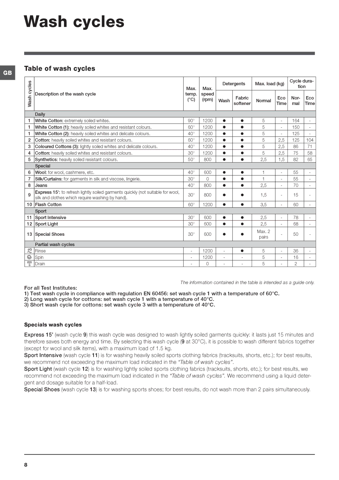 Indesit IWSC 5125 manual Wash cycles, Table of wash cycles 