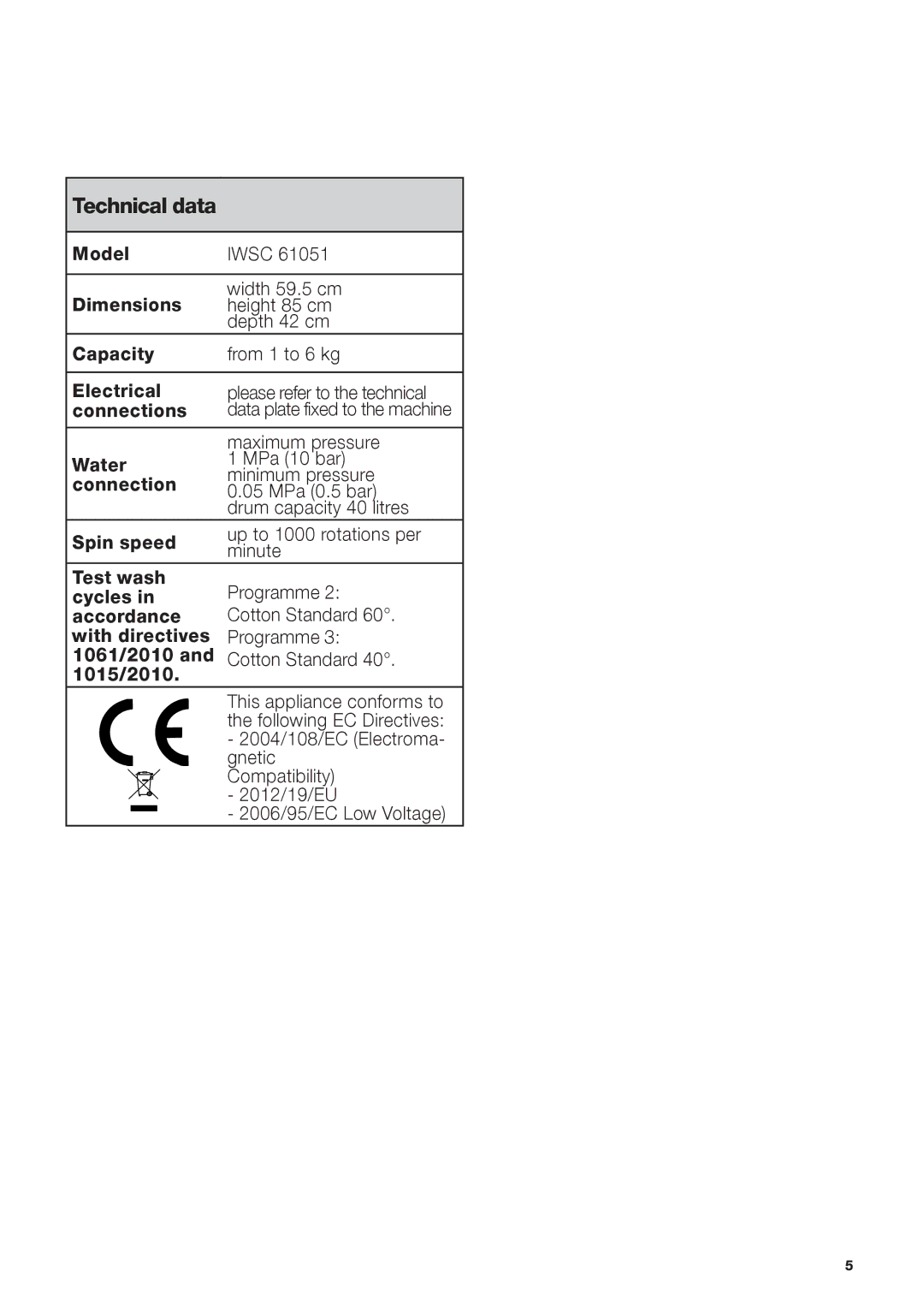 Indesit IWSC 61051 manual Technical data, Maximum pressure 